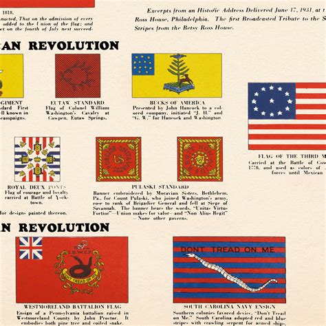 Regimental Flags Of The American Revolution