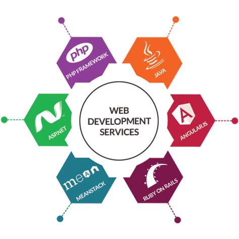 Web Design & Development Services Company in the USA