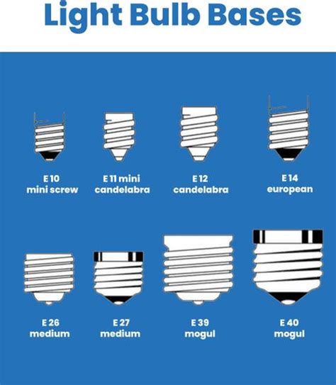 PHILIPS 10 W Basic T-Bulb B22 LED Bulb Price in India - Buy PHILIPS 10 ...