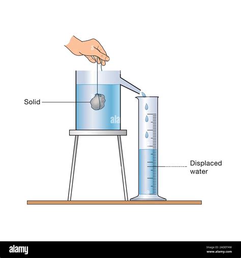 Measuring the volume of an irregular object, illustration. If an object ...