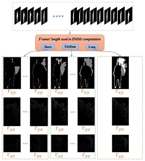 Deep Learning of Fuzzy Weighted Multi-Resolution Depth Motion Maps with ...