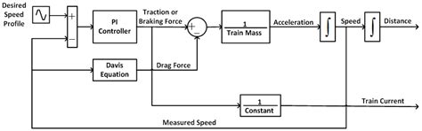 Electrical Modelling of a DC Railway System with Multiple Trains