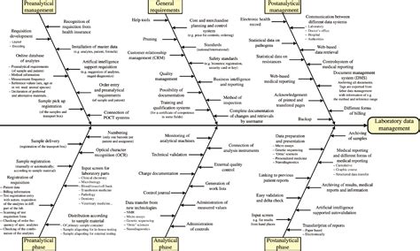 42 medical fishbone diagram lab values