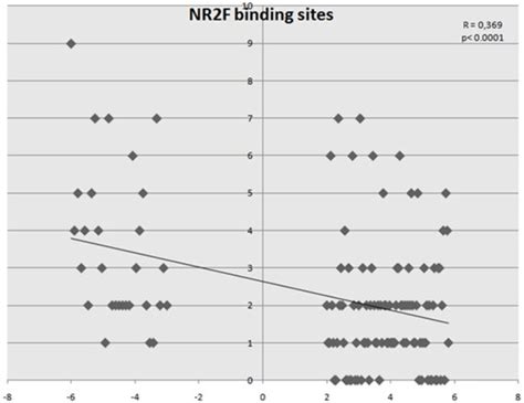 Promoter Region Models 的图像结果