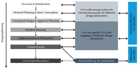 The BIM2LCA Approach: An Industry Foundation Classes (IFC)-Based ...