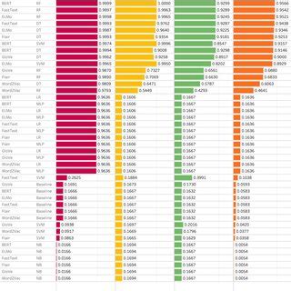 Evaluation Accuracy Machine Learning Model 的图像结果