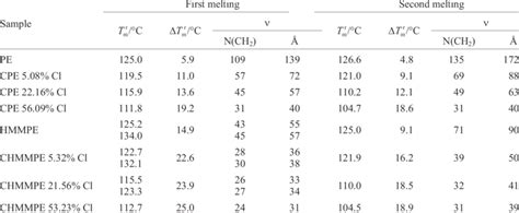HDPE Melting Point 的图像结果