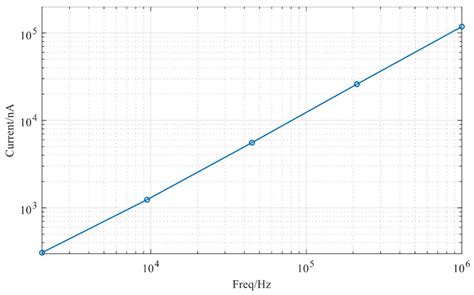An Ultra-Low Power Fast Transient LDO with Dynamic Bias