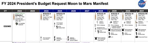 NASA Space Program 的图像结果