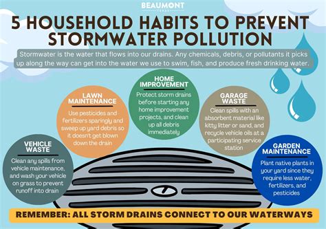 Residential Construction Stormwater Pollution Prevention Plan