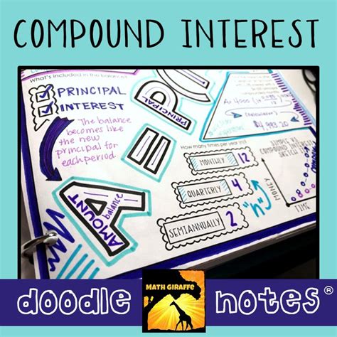 Image result for Compound Interest Notes