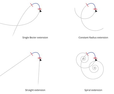 Image result for Extension Types