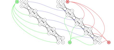 Image result for Time Expanded Network Python Visualization