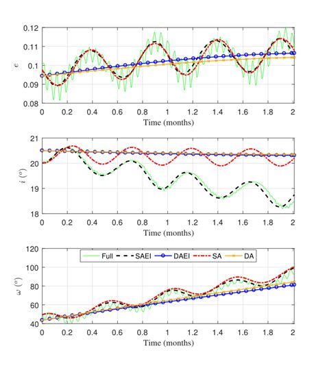 Image result for Element Evolution