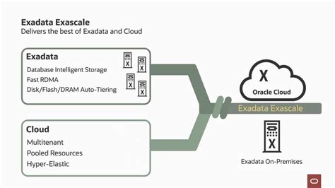 Image result for Exadata Feature