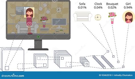 Convolutional Neural Network Graphic 的图像结果