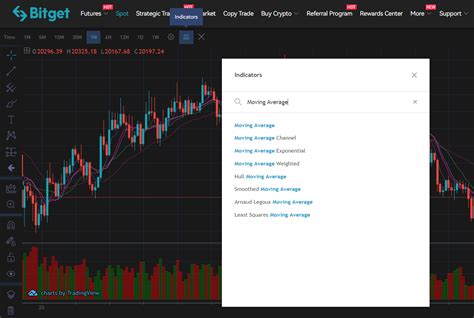 Image result for How Read Candlestick Charts With