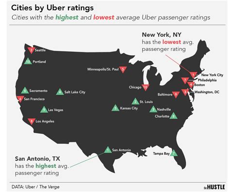 Sacramento has the 6th highest avg Uber passenger rating among large US ...