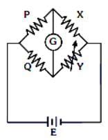 A wheatstone bridge is used to determine the value of unknown ...