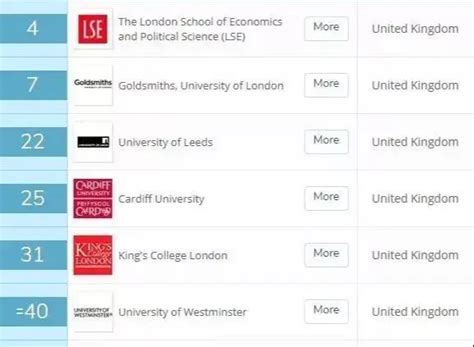 英国传媒大学最新排名|英国适合留学的传媒专业大学有哪些？-网友分享-斯芬克