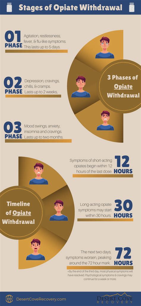 Opiate Withdrawal Symptoms Opioid Withdrawal: Clinical Findings And