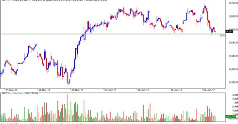 VFMDirect.in: NIFTY hourly charts