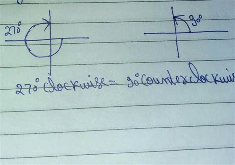 Do you think that a 270° clockwise rotation is the same as a 90 ...