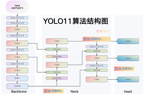 Image result for About Python Programming Structure