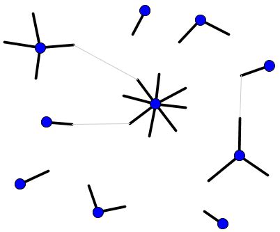 Image result for Best Configuration Models