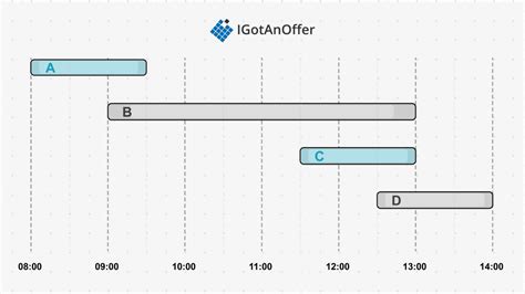 Image result for Greedy Algorithm Questions
