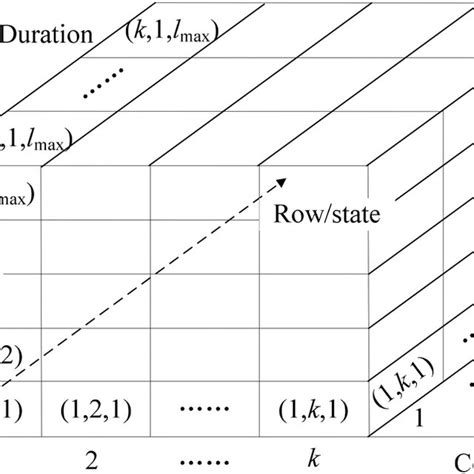 Transition Matrix 的图像结果