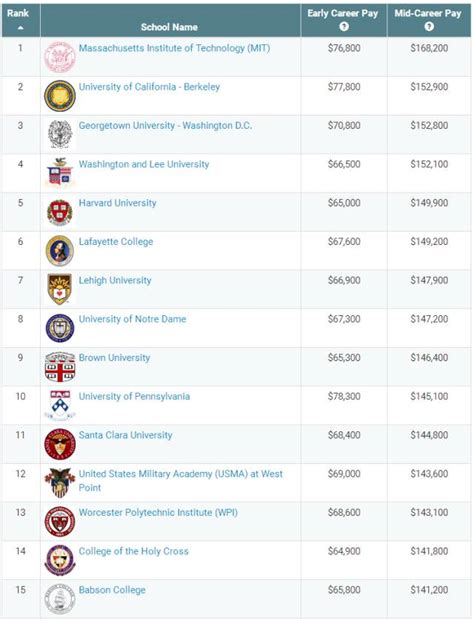 美国本科商学院排名Top10出炉， UC Berkeley逆袭前三，IUB Kelley成为最大黑马 - 知乎