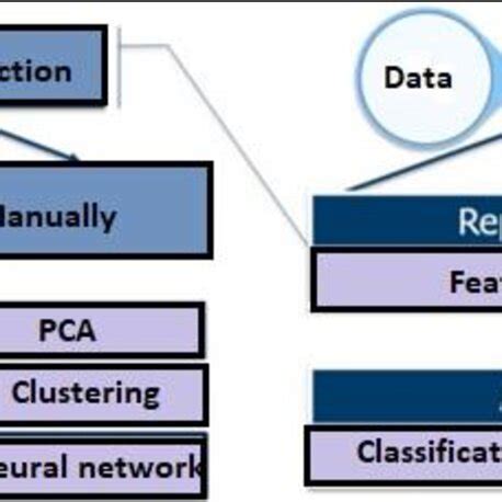 Image result for Machine Learning Concepts