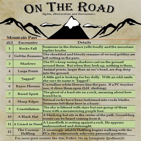 Discover 100 D&d Resources - Tables and Dnd 5e Homebrew Ideas | dnd ...