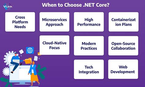 Image result for .Net Core Software What Programming Language Use