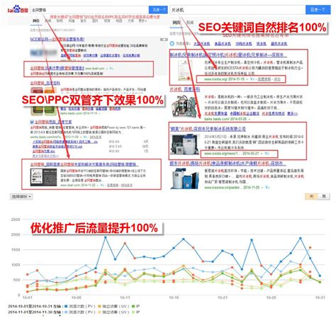 无锡营销型网站案例-关键词整站优化-百度优化案例-无锡千客云网站优化案例