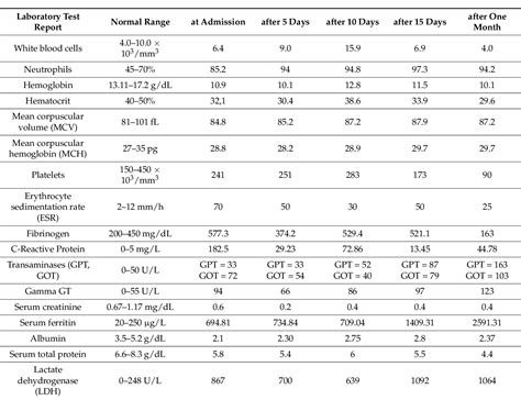 Table 1 from The Role of QuantiFERON-TB Gold Plus in Mycobacterium ...