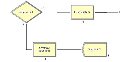 Image result for Computer Simulation vs Experiment