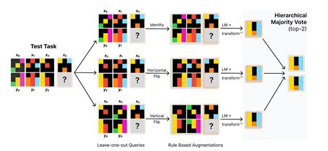 Image result for One Hot Encoding vs Binary Encoding