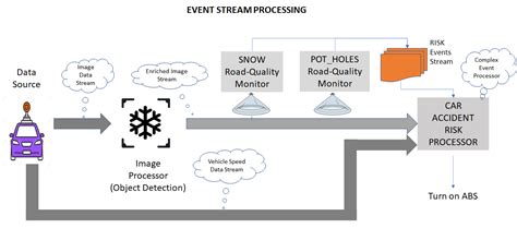 Android Event Stream 的图像结果