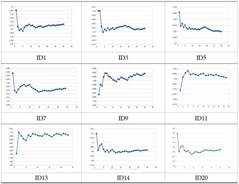 Language and Reasoning by Entropy Fractals