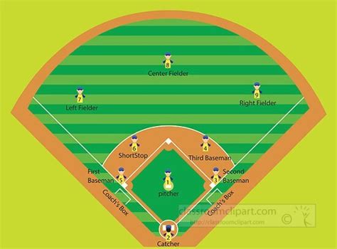 Baseball Position 的图像结果
