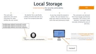 Decode User Local Storage 的图像结果