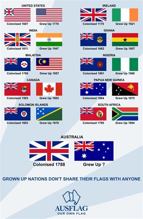 Top 10 australian flag ideas and inspiration