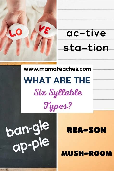 Image result for Syllable Types