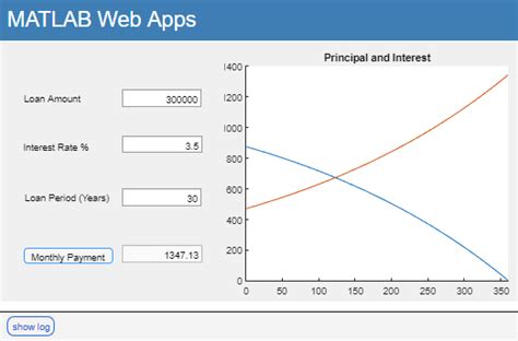 Image result for Simple Mortgage Calculator in Java Web Application Flowchart
