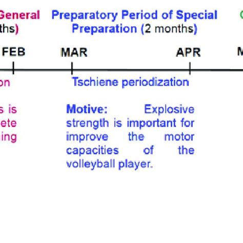 Image result for Example of Periodization