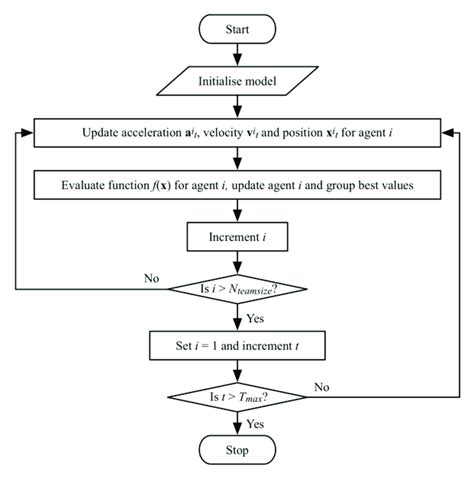 Intelligent Algorithm Model 的图像结果