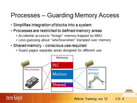 Image result for Cellular Memory Access