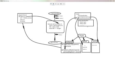 Image result for Py.test Hooks